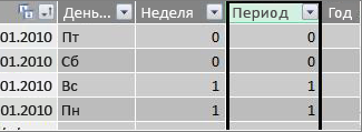 Столбец "Период"