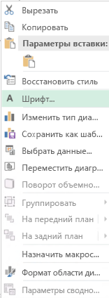 Снимок экрана: параметры, доступные в shortcut menu после выбора подписей оси категорий, в том числе выделенного параметра Шрифт.