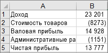 Data used to create the example waterfall chart