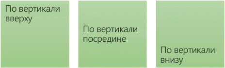 Параметры вертикального выравнивания текста: по верху, по середине, по низу