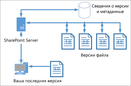 Схема управления версиями