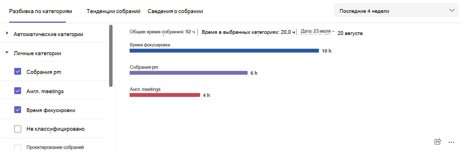 Снимок экрана: разбивки по категориям собраний