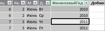 Столбец "Финансовый год"