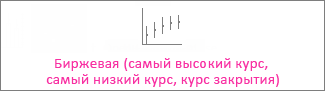 Биржевая диаграмма (самый высокий курс, самый низкий курс, курс закрытия)