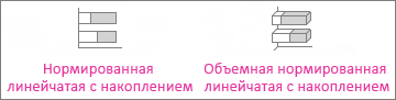 Нормированная линейчатая диаграмма с накоплением и объемная нормированная линейчатая диаграмма с накоплением