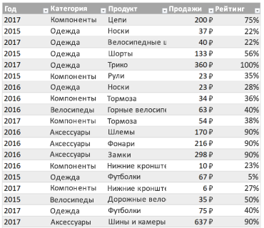 Пример таблицы Excel