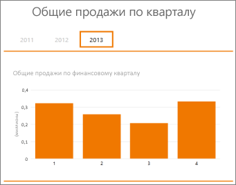 Сводная таблица "Объем продаж за финансовый квартал"