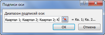 Изменение подписей только в диаграмме