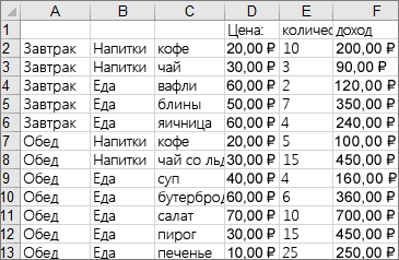 Данные, использованные для создания примера диаграммы "дерево"