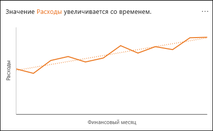 График, показывающий увеличение расходов с течением времени