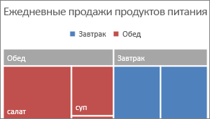 Изображение категории верхнего уровня древовидной диаграммы, показанной в заголовке