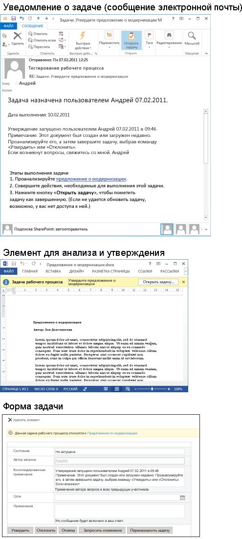 Уведомление о задаче, элемент для проверки и форма задачи