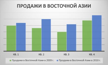 Гистограмма с группировкой