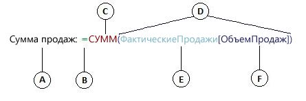 Формула вычисляемого столбца