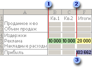 Перед вычислением с помощью надстройки «Поиск решения»