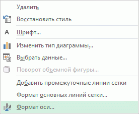 Контекстное меню формата оси