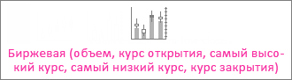 Биржевая диаграмма (объем, курс открытия, самый высокий курс, самый низкий курс, курс закрытия)