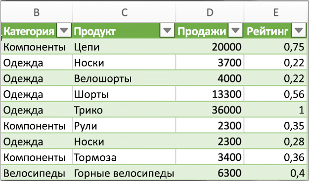 Типовые результаты запроса