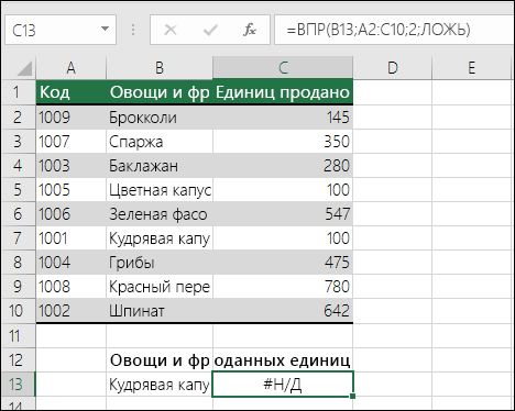 Ошибка #Н/Д в функции ВПР: искомое значение не находится в первом столбце массива таблицы