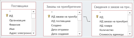 Несколько источников данных, как с предопределенными связями, так и без них.