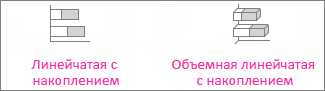Линейчатая диаграмма с накоплением и объемная линейчатая диаграмма с накоплением