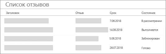 Список без примененного форматирования