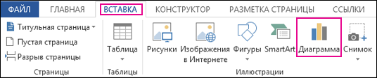 Кнопка "Диаграмма" в группе "Иллюстрации"на вкладке "Вставка" в Word