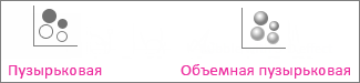 Пузырьковая и объемная пузырьковая диаграммы