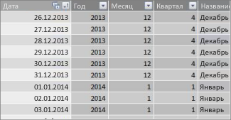 Таблица данных со смежными датами