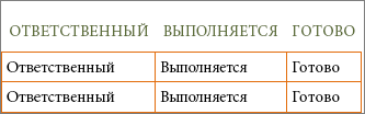 Новый шаблон Word со списком дел: ячейки содержат заголовки столбцов и строк.