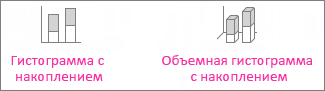 Гистограмма с накоплением и объемная гистограмма с накоплением