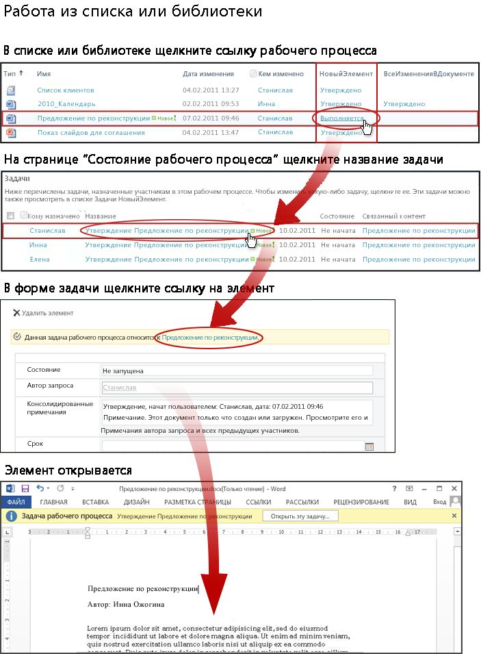 Доступ к элементу и форме задачи из списка или библиотеки