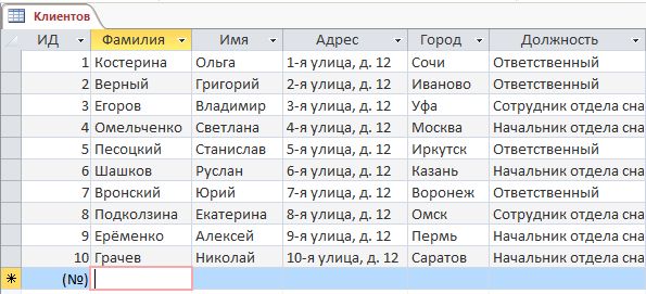 Таблица клиентов