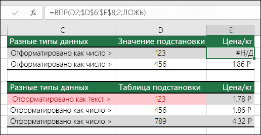 Неправильные типы значений.  Пример формулы ВПР, которая возвращает ошибку #Н/Д из-за того, что искомый элемент имеет числовой формат, а таблица подстановки — текстовый.