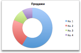 кольцевая диаграмма