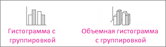 Гистограмма с группировкой и объемная гистограмма с группировкой