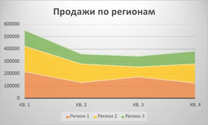 Диаграмма с областями