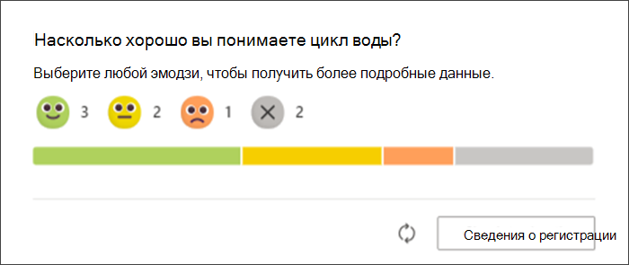 снимок экрана: ответы учащихся на проверку Рефлексии, как они отображаются на исходной странице преподавателя. линейчатая диаграмма, демонстрирующая количество учащихся, которые ответили с помощью конкретного эмодзи, и сколько еще не ответили