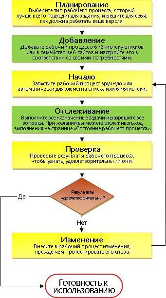 Рабочий процесс