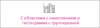 Диаграмма с областями с накоплением — гистограмма с группировкой