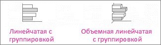 Линейчатая диаграмма с группировкой и объемная линейчатая диаграмма с группировкой