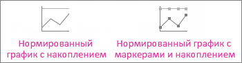 Нормированный график с накоплением и нормированный график с накоплением с маркерами