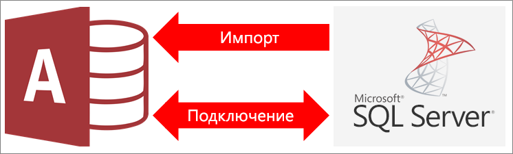 Общие сведения о подключении Access к SQL Server