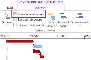 Флажок "Критические задачи" на ленте и выделенные отрезки диаграммы Ганта в Project 2013