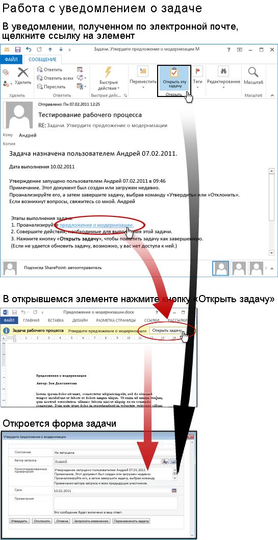 Доступ к элементу и форме задачи из уведомления о задаче в электронной почте