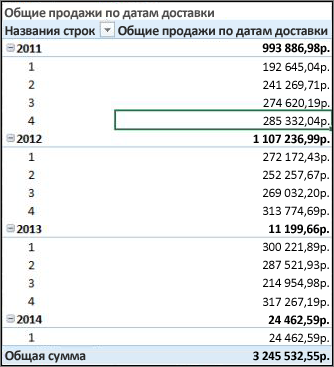 Сводная таблица "Объем продаж по дате отгрузки"