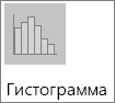 Гистограмма на диаграмме подтипов гистограммы