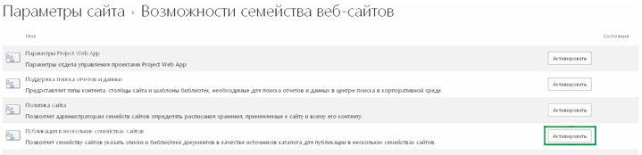 Активация функции публикации на нескольких сайтах