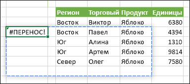 Изображение #SPILL! ошибка, указывающая на блокировку переноса данными массива.