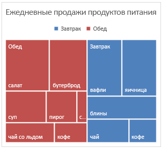 Пример древовидной диаграммы в Office 2016 для Windows